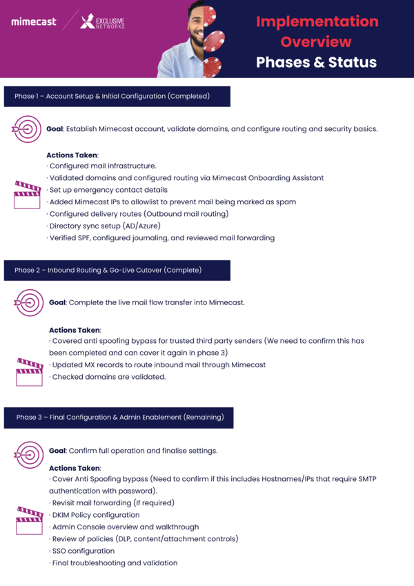 Implementation Overview